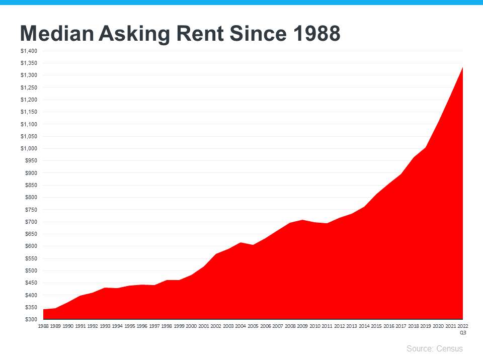 Avoid the Rental Trap in 2023 Owen Title Company