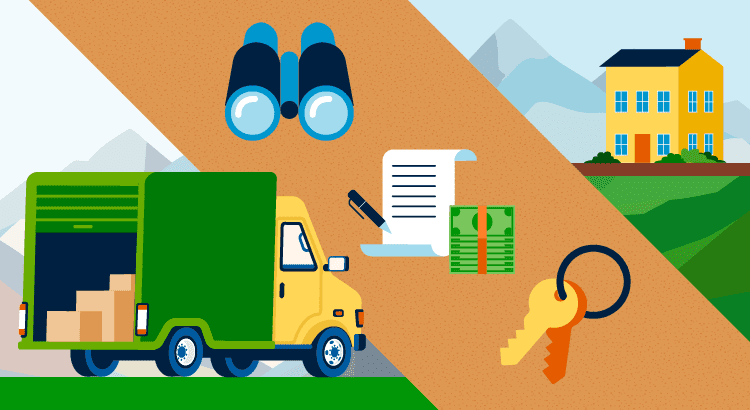 Your Homebuying Adventure KCM Share Your Homebuying Adventure KCM Share